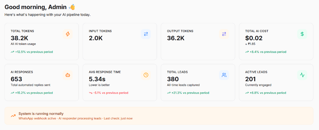 AI Lead Automation CRM